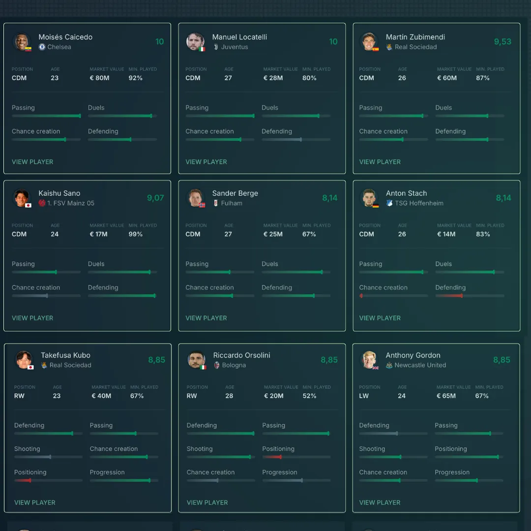 MyGamePlan recruitment shortlist of players matched to a custom scouting profile