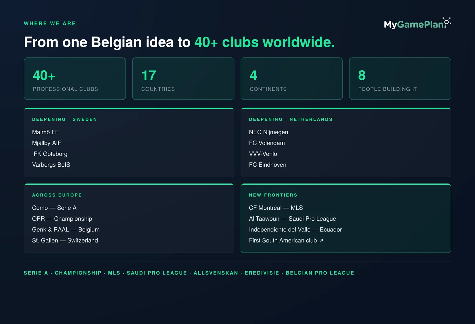 Map of MyGamePlan's 40+ club footprint across 17 countries and four continents