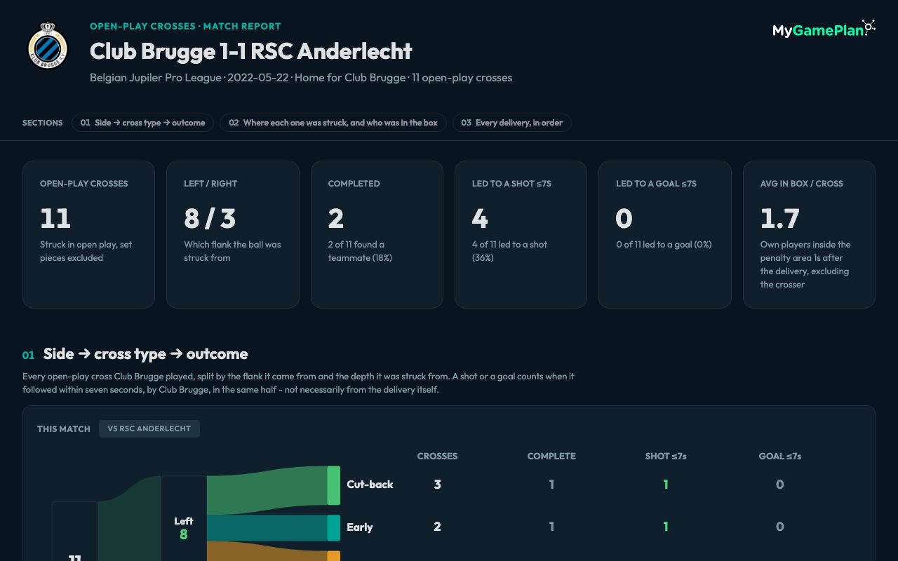 Crosses, the first screen of the real report on Club Brugge