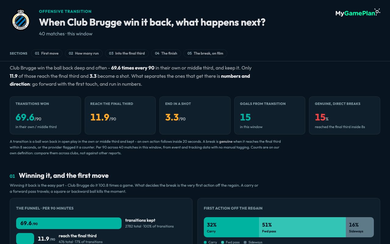 Transitions, the first screen of the real report on Club Brugge