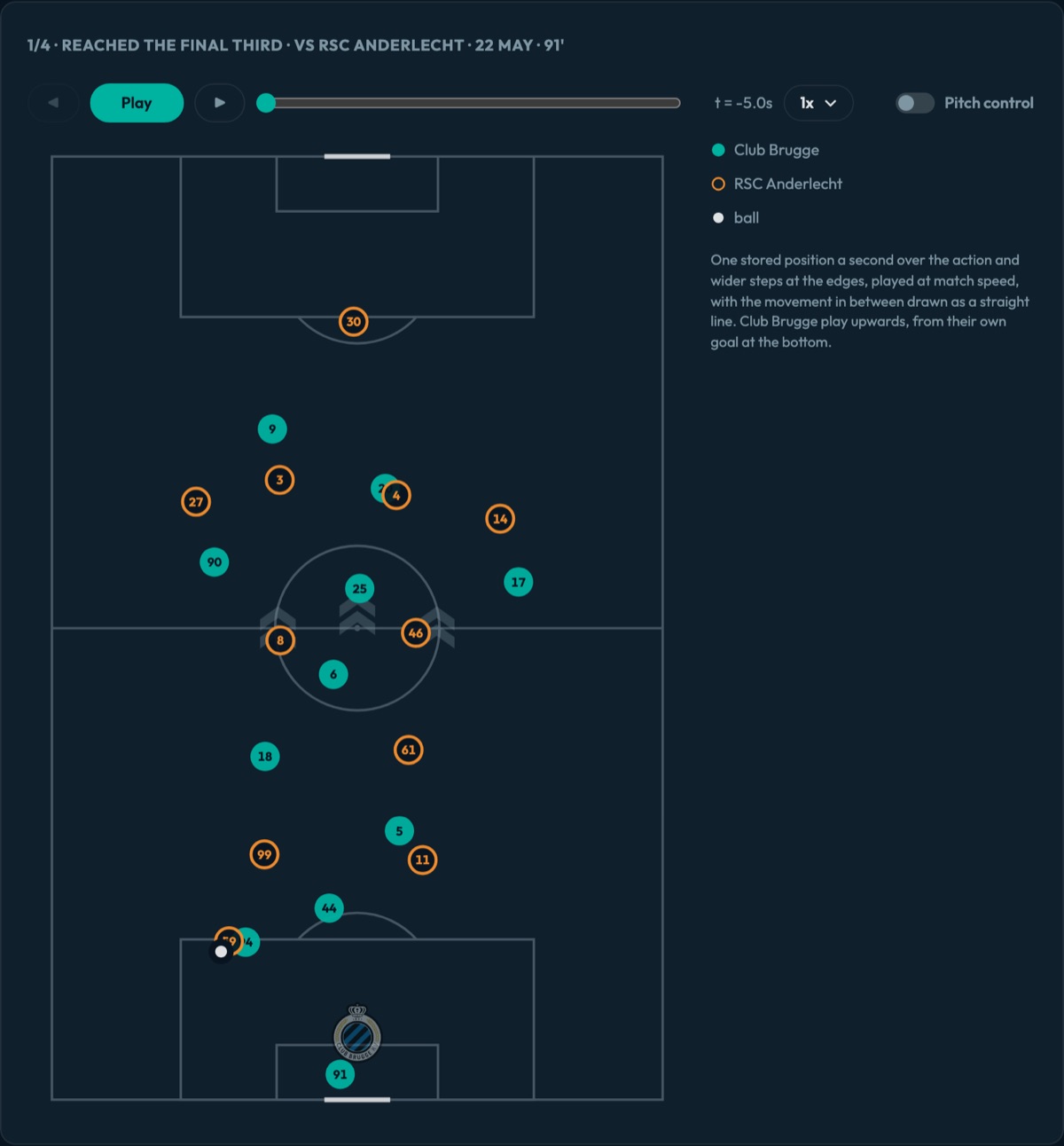 Tracking replay of a Club Brugge build-up against RSC Anderlecht, both teams' players on the pitch with the ball near Club Brugge's box