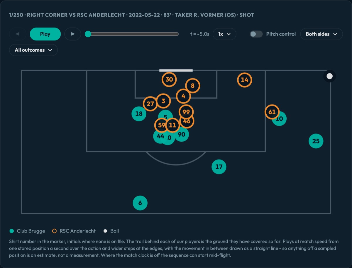 Tracking replay of a Club Brugge right corner against RSC Anderlecht, both teams' players as numbered markers in and around the box before the delivery