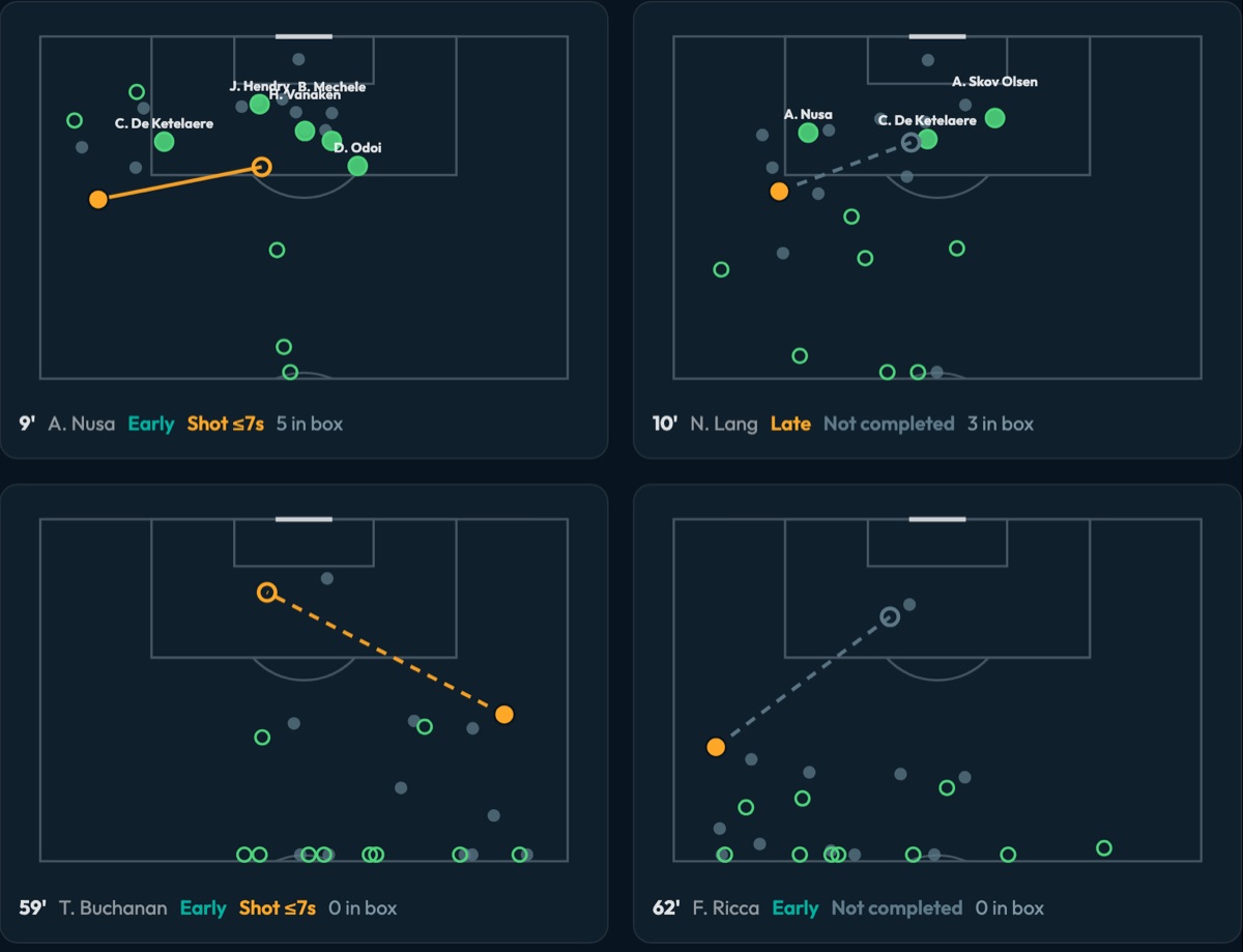 Four pitches with Club Brugge's crosses at 9', 10', 59' and 62' against RSC Anderlecht: the point of delivery, the ball's path and the players in the box one second later
