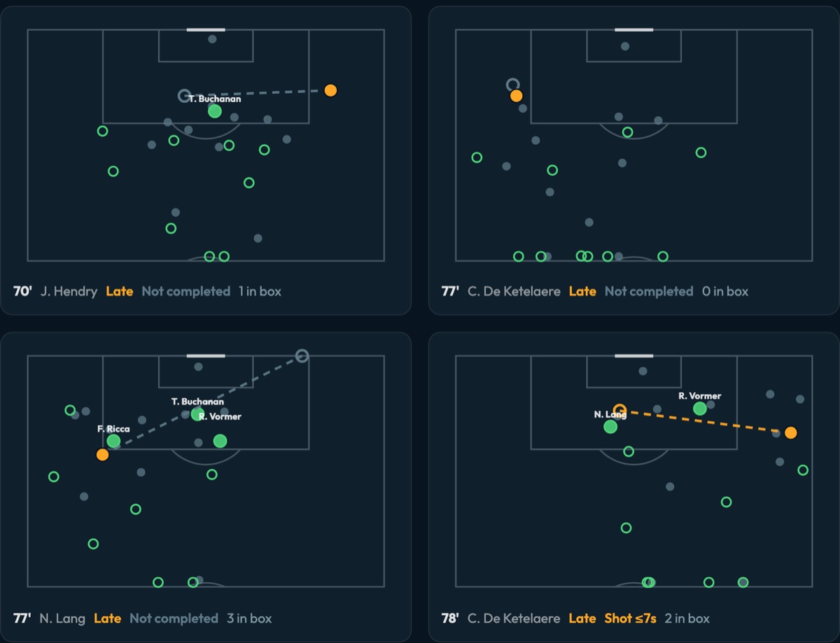 Four pitches with Club Brugge's late crosses at 70', 77', 77' and 78' against RSC Anderlecht, each with the players in the box one second after delivery