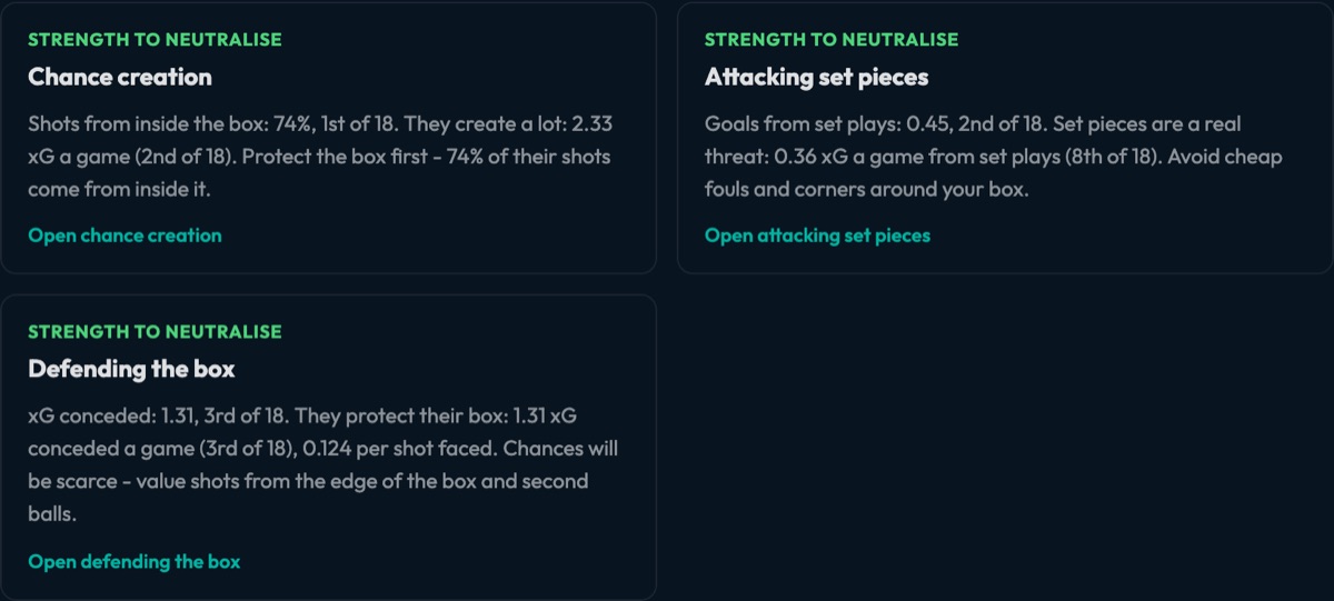 Three cards for Club Brugge: chance creation, attacking set pieces and defending the box, each a strength to neutralise with its league rank