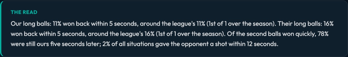 The report's closing read for Club Brugge: 11% and 16% won back within 5 seconds, 78% held, 2% gave the opponent a shot.